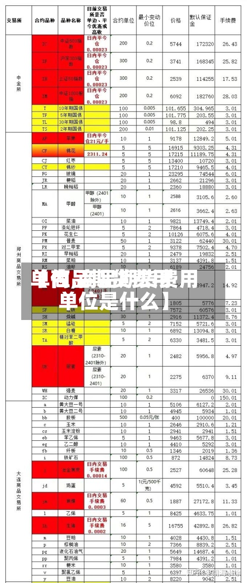 【商品期货费用
单位,商品期货费用
单位是什么】-第2张图片