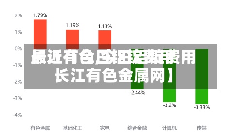 最近【今日铝锭费用
长江有色,今日铝锭费用
长江有色金属网】-第3张图片