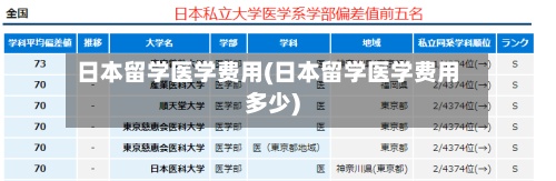 日本留学医学费用(日本留学医学费用多少)-第2张图片