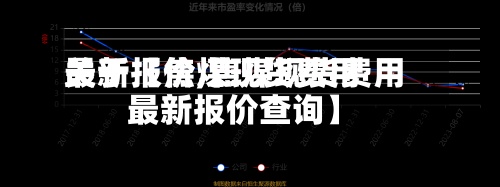 关于【焦煤现货费用最新报价,焦煤现货费用最新报价查询】-第2张图片