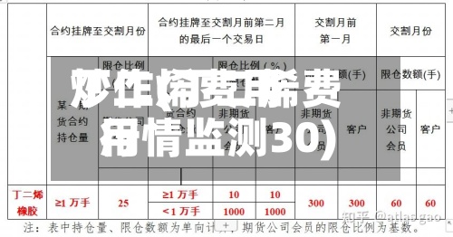 丁二烯费用
炒作(丁二烯费用
行情监测30)-第2张图片
