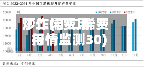 丁二烯费用炒作(丁二烯费用行情监测30)