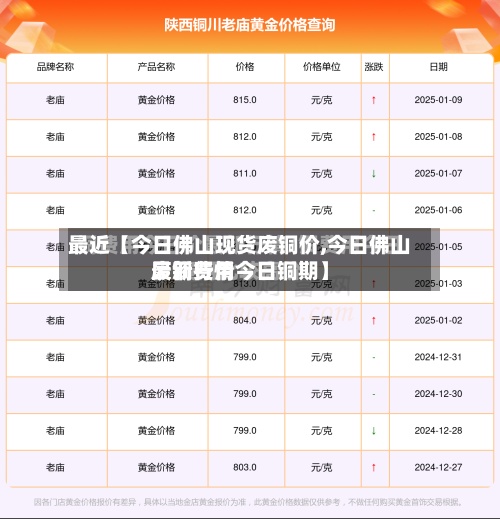 最近【今日佛山现货废铜价,今日佛山废铜费用最新行情今日铜期】