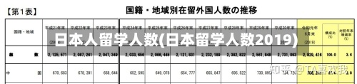 日本人留学人数(日本留学人数2019)-第2张图片