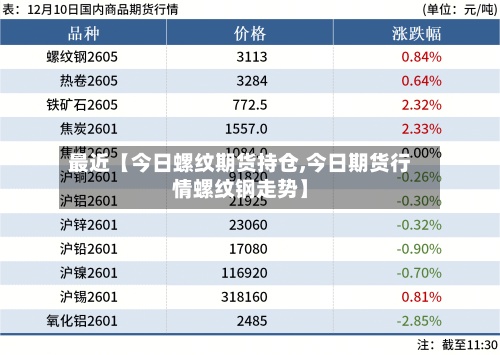 最近【今日螺纹期货持仓,今日期货行情螺纹钢走势】