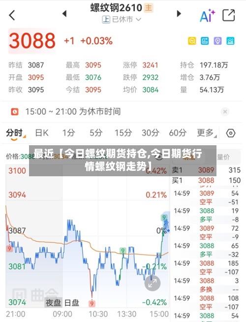 最近【今日螺纹期货持仓,今日期货行情螺纹钢走势】-第2张图片
