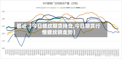 最近【今日螺纹期货持仓,今日期货行情螺纹钢走势】-第3张图片