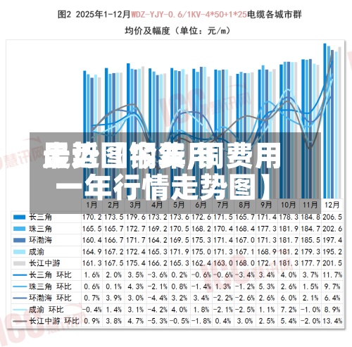 最近【铜费用
走势图今年,铜费用
一年行情走势图】