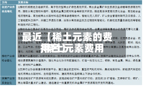 最近【稀土元素的费用
,稀土元素费用
排名】-第2张图片