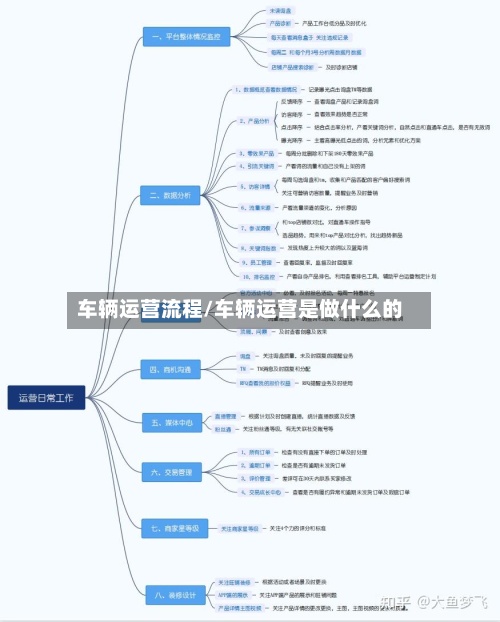 车辆运营流程/车辆运营是做什么的