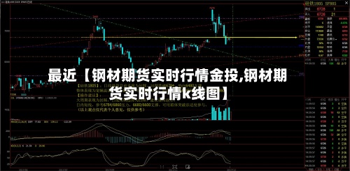 最近【钢材期货实时行情金投,钢材期货实时行情k线图】-第2张图片