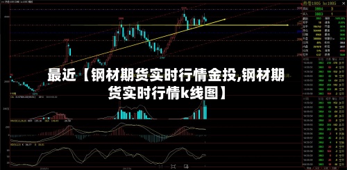 最近【钢材期货实时行情金投,钢材期货实时行情k线图】
