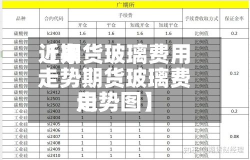 近来【期货玻璃费用走势期货玻璃费用走势图】
