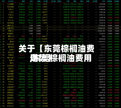 关于【东莞棕榈油费用
,东莞棕榈油费用
走势】