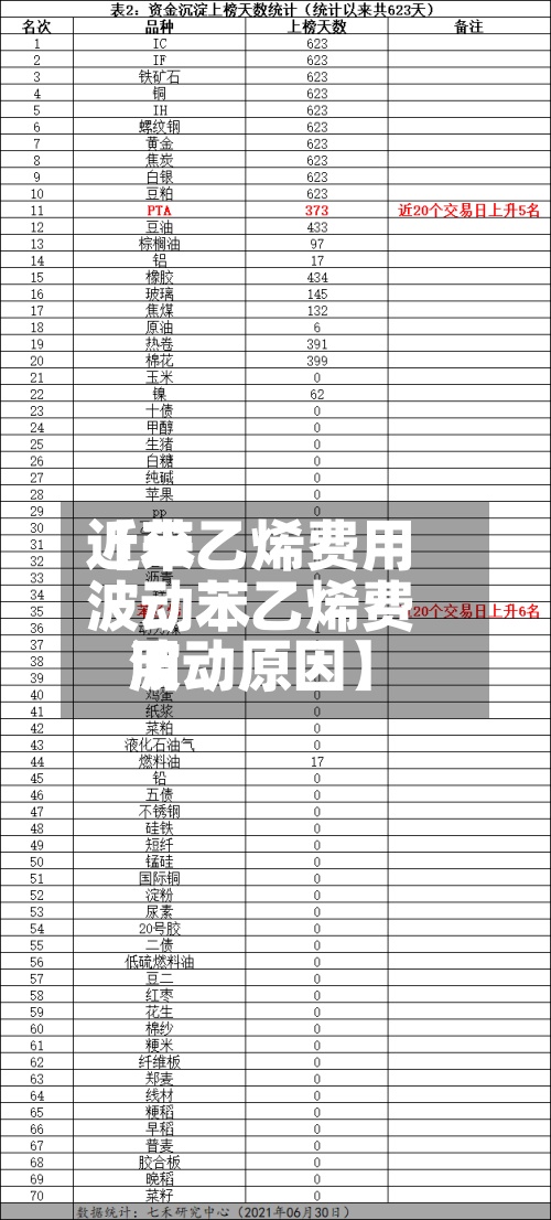 近来【苯乙烯费用波动苯乙烯费用波动原因】