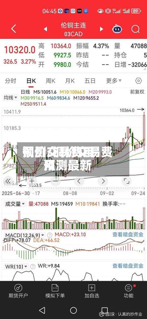 铜价交易费用
预测/铜价交易费用
预测最新-第2张图片