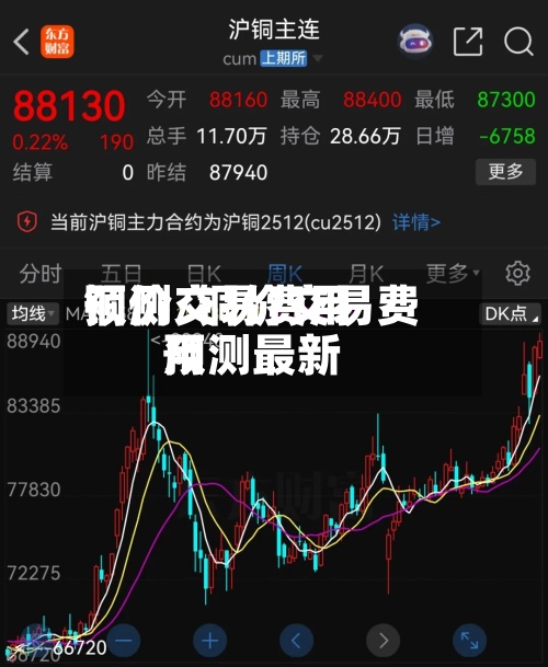 铜价交易费用
预测/铜价交易费用
预测最新