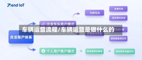 车辆运营流程/车辆运营是做什么的-第2张图片