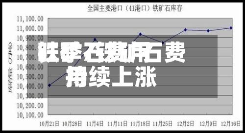 铁矿石费用旺季/铁矿石费用持续上涨