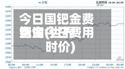 今日国钯金费用
查询(世界
钯金今日费用
时价)-第3张图片