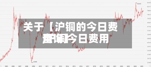 关于【沪铜的今日费用
,沪铜今日费用
查询】-第2张图片