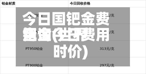 今日国钯金费用
查询(世界
钯金今日费用
时价)