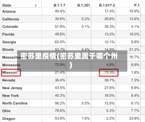 密苏里疫情(密苏里属于哪个州)-第2张图片