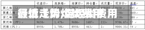 最近【烯烃类费用行情走势,烯烃类费用行情走势图】