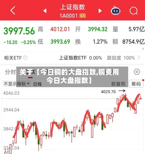 关于【今日铜的大盘指数,铜费用
今日大盘指数】