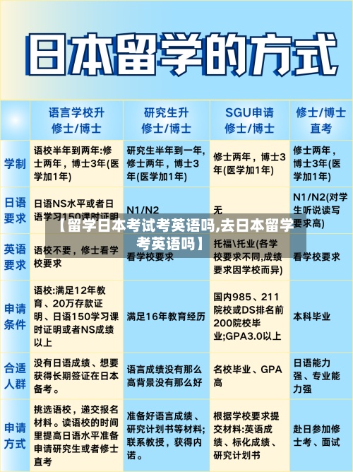 【留学日本考试考英语吗,去日本留学考英语吗】