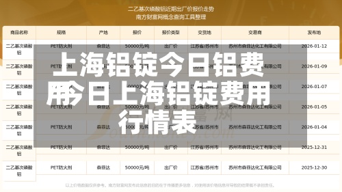 上海铝锭今日铝费用
/今日上海铝锭费用
行情表