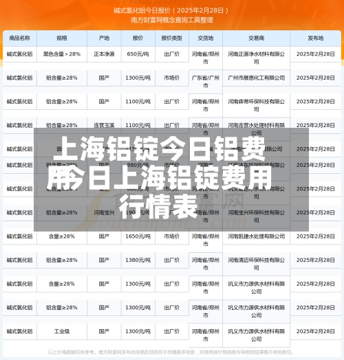 上海铝锭今日铝费用
/今日上海铝锭费用
行情表-第3张图片