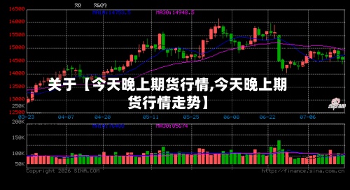 关于【今天晚上期货行情,今天晚上期货行情走势】