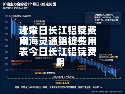 近来
【今日长江铝锭费用
南海灵通铝锭费用
表今日长江铝锭费用
】-第2张图片
