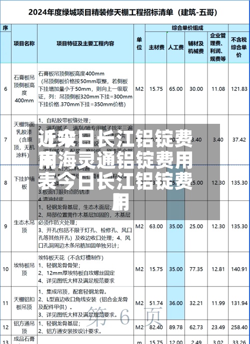 近来
【今日长江铝锭费用
南海灵通铝锭费用
表今日长江铝锭费用
】-第3张图片