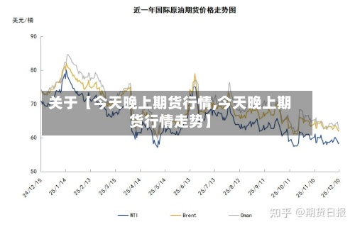 关于【今天晚上期货行情,今天晚上期货行情走势】-第2张图片