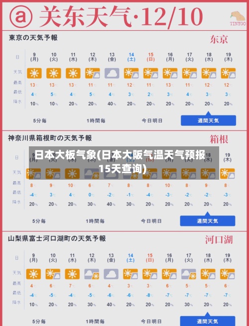 日本大板气象(日本大阪气温天气预报15天查询)