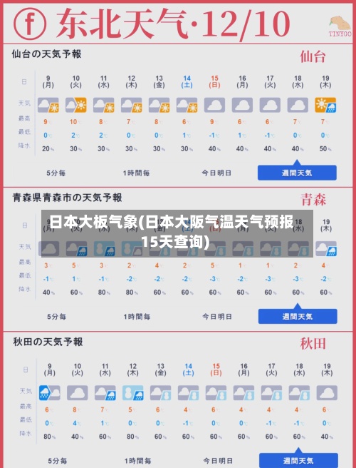 日本大板气象(日本大阪气温天气预报15天查询)-第2张图片