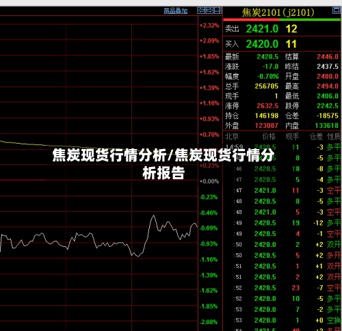 焦炭现货行情分析/焦炭现货行情分析报告-第2张图片