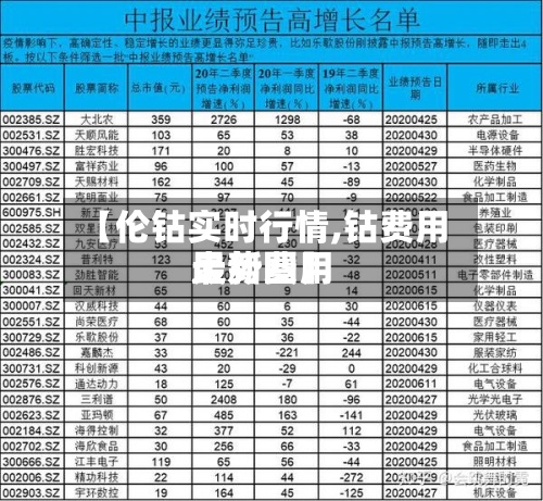 【伦钴实时行情,钴费用
最新费用
走势图】-第2张图片