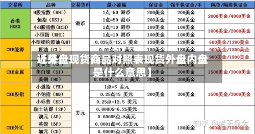 近来
【外盘现货商品对照表现货外盘内盘是什么意思】