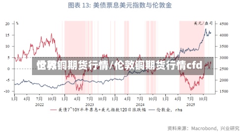 世界
伦敦铜期货行情/伦敦铜期货行情cfd-第3张图片