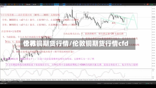 世界伦敦铜期货行情/伦敦铜期货行情cfd