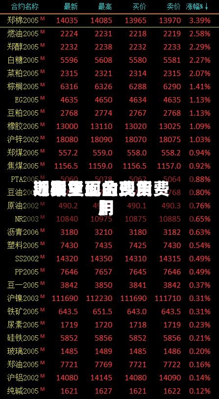 近来【期货现金费用期货里面的现货费用】