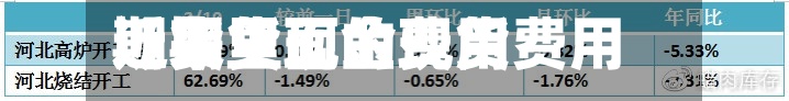 近来
【期货现金费用
期货里面的现货费用
】-第2张图片