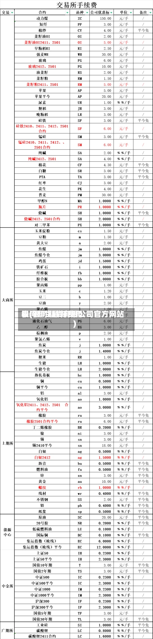 银河期货最新费用表(银河期货有限公司官方网站)