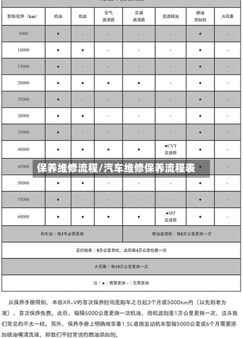 保养维修流程/汽车维修保养流程表
