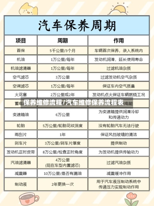 保养维修流程/汽车维修保养流程表-第2张图片