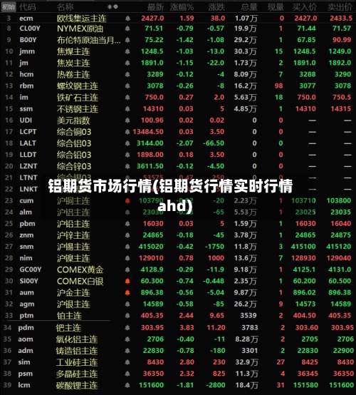 铝期货市场行情(铝期货行情实时行情ahd)-第3张图片