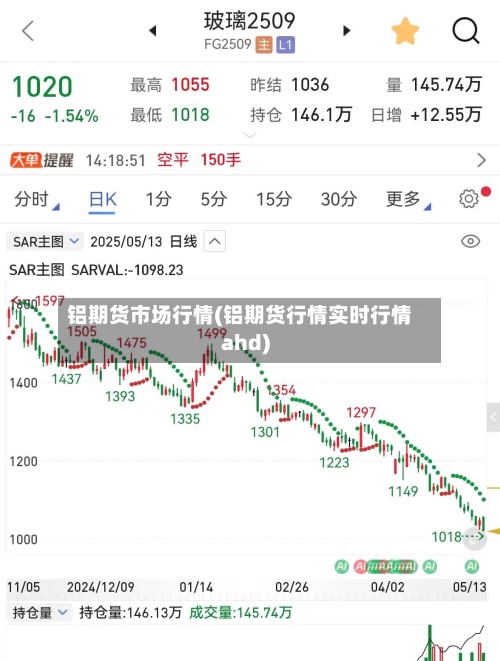 铝期货市场行情(铝期货行情实时行情ahd)